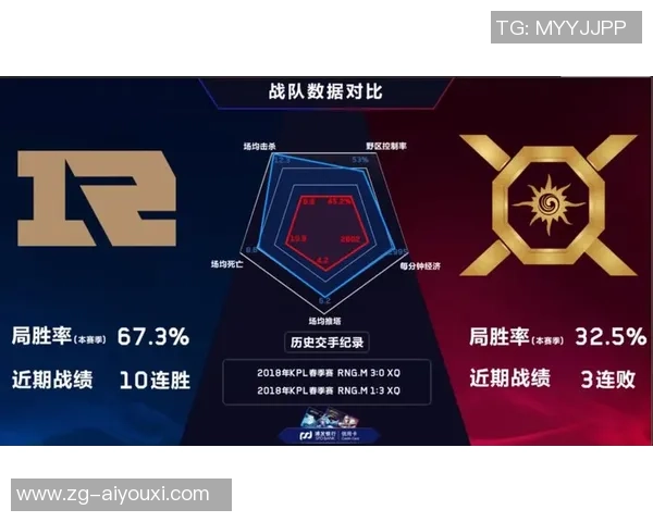 RNG战队在王者荣耀中的快速策略与战术分析探讨